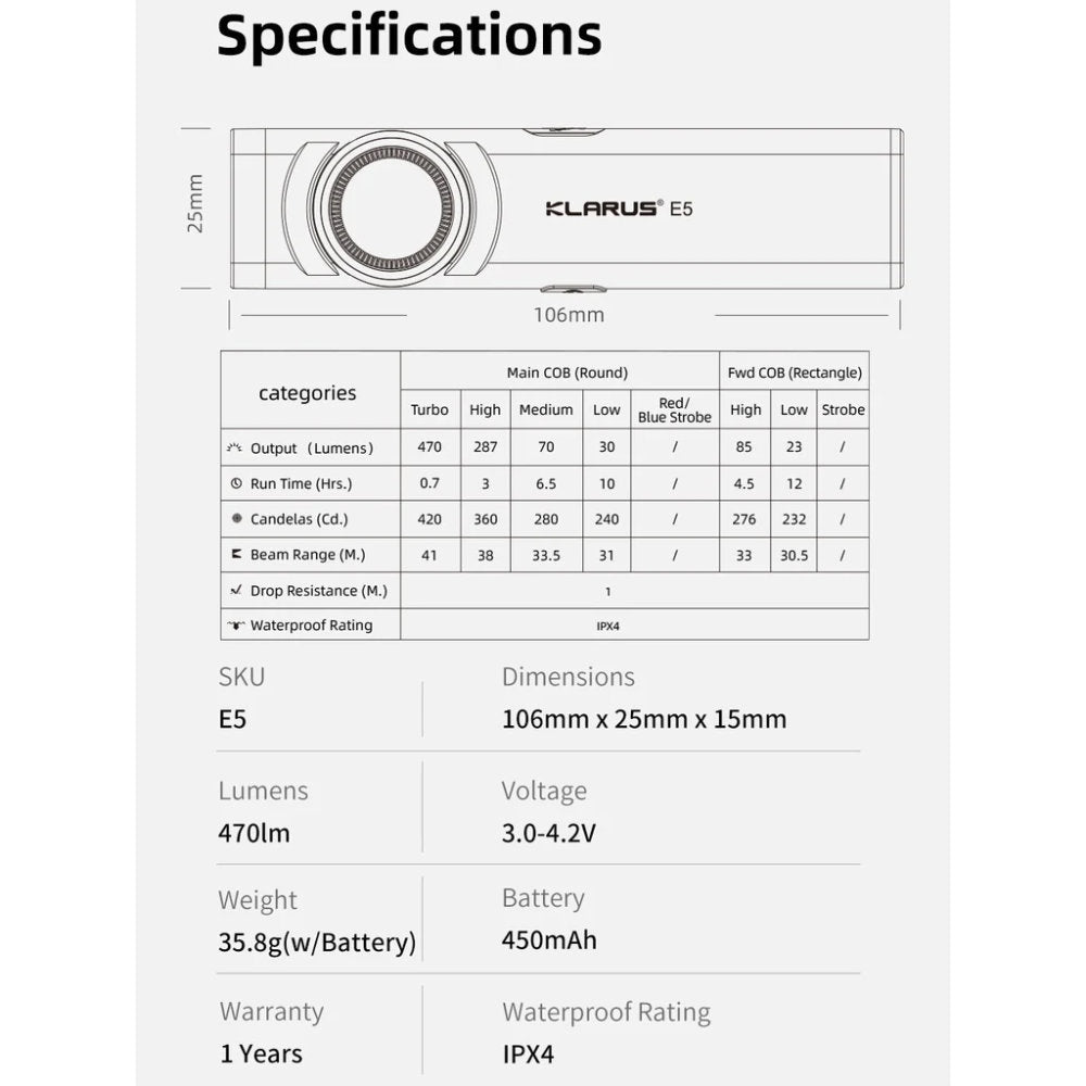 Klarus E5 - 470 lumen