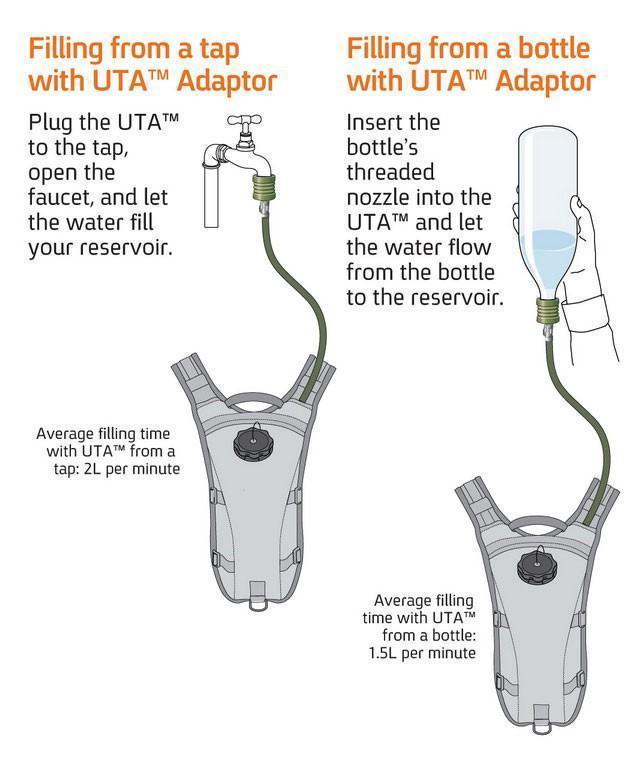 Source UTA (Universal Tube Adapter) (Vätskesystem) från Source. | TacNGear - Utrustning för polis och militär och outdoor.