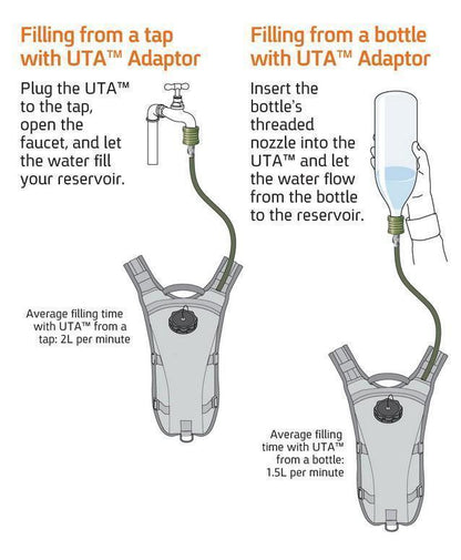 Source UTA (Universal Tube Adapter) (Vätskesystem) från Source. | TacNGear - Utrustning för polis och militär och outdoor.